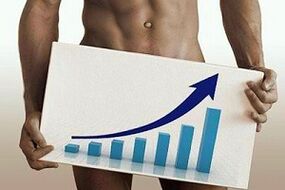 Increase penis size
